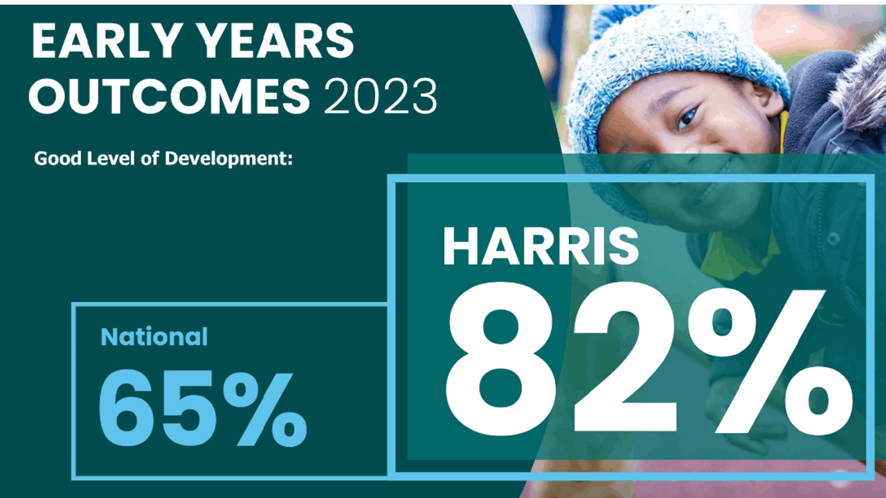 Harris in numbers 2023   outcomes
