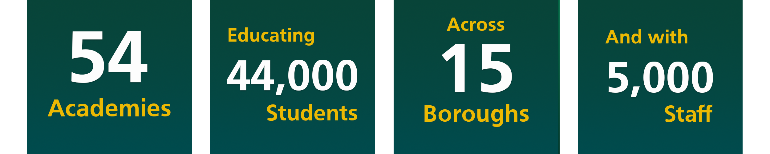 Harris in numbers v3