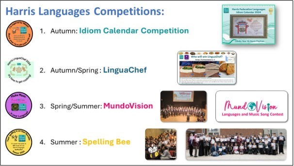 Harris languages competition 